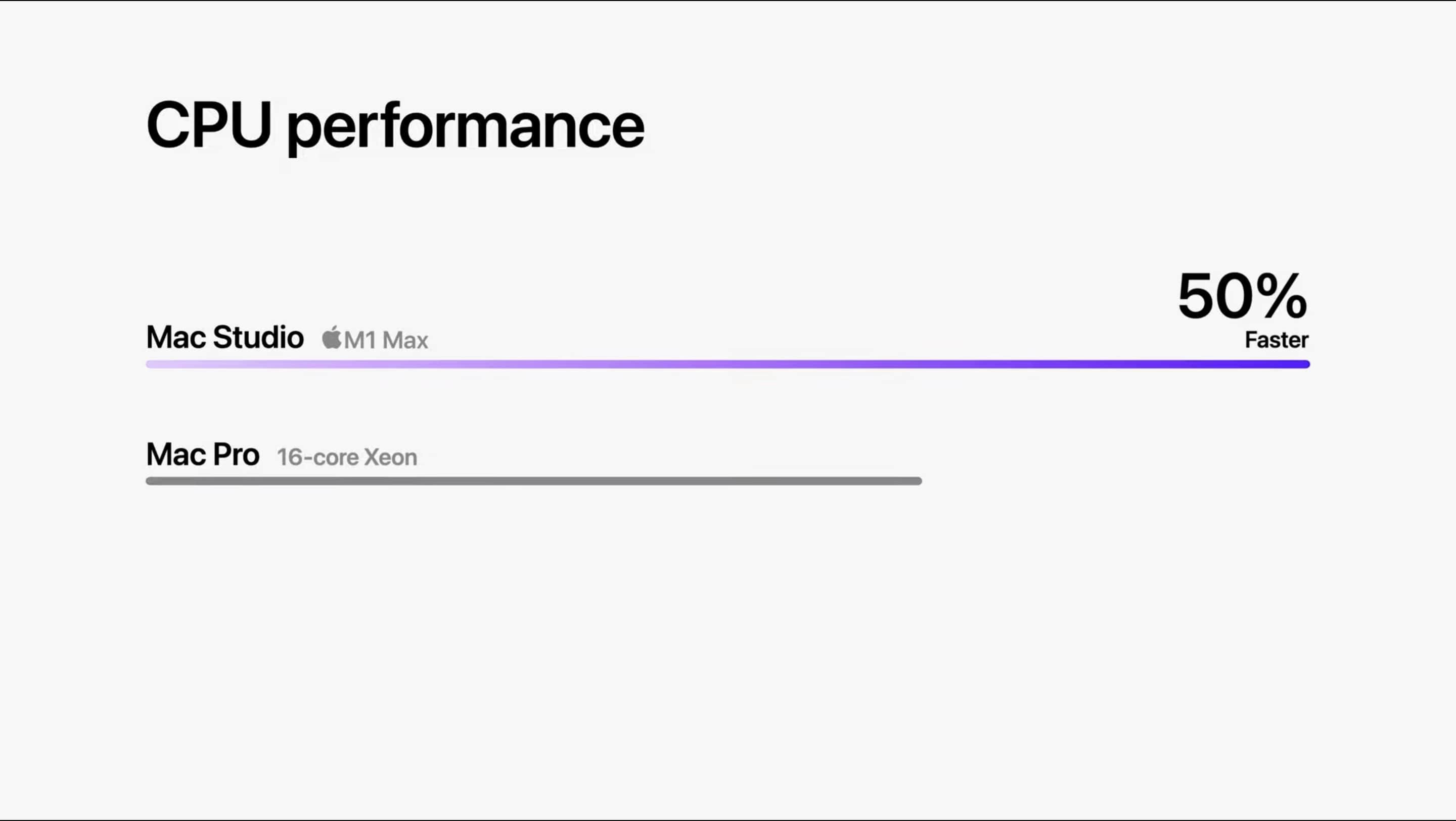 M1 Ultra CPU Performance 