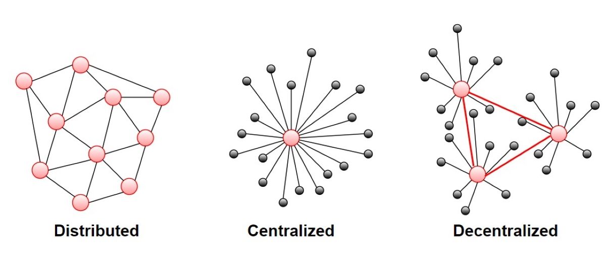 المقارنة بين الشبكات الموزعة والمركزية واللامركزية للشبكات 