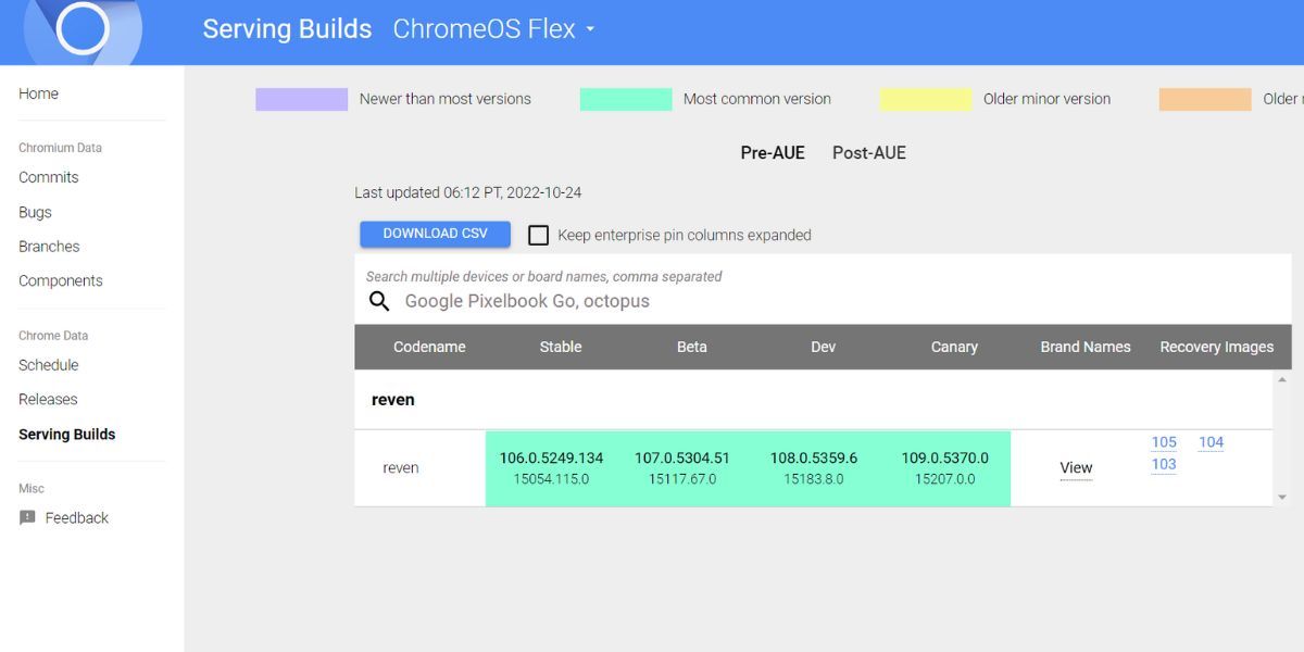 Dwonloading ChromeOS Flex image file 