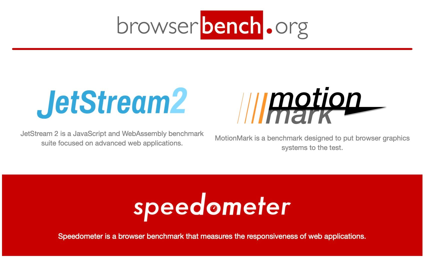 Browserbench.org Tes, dengan sorotan pada tes Speedometer