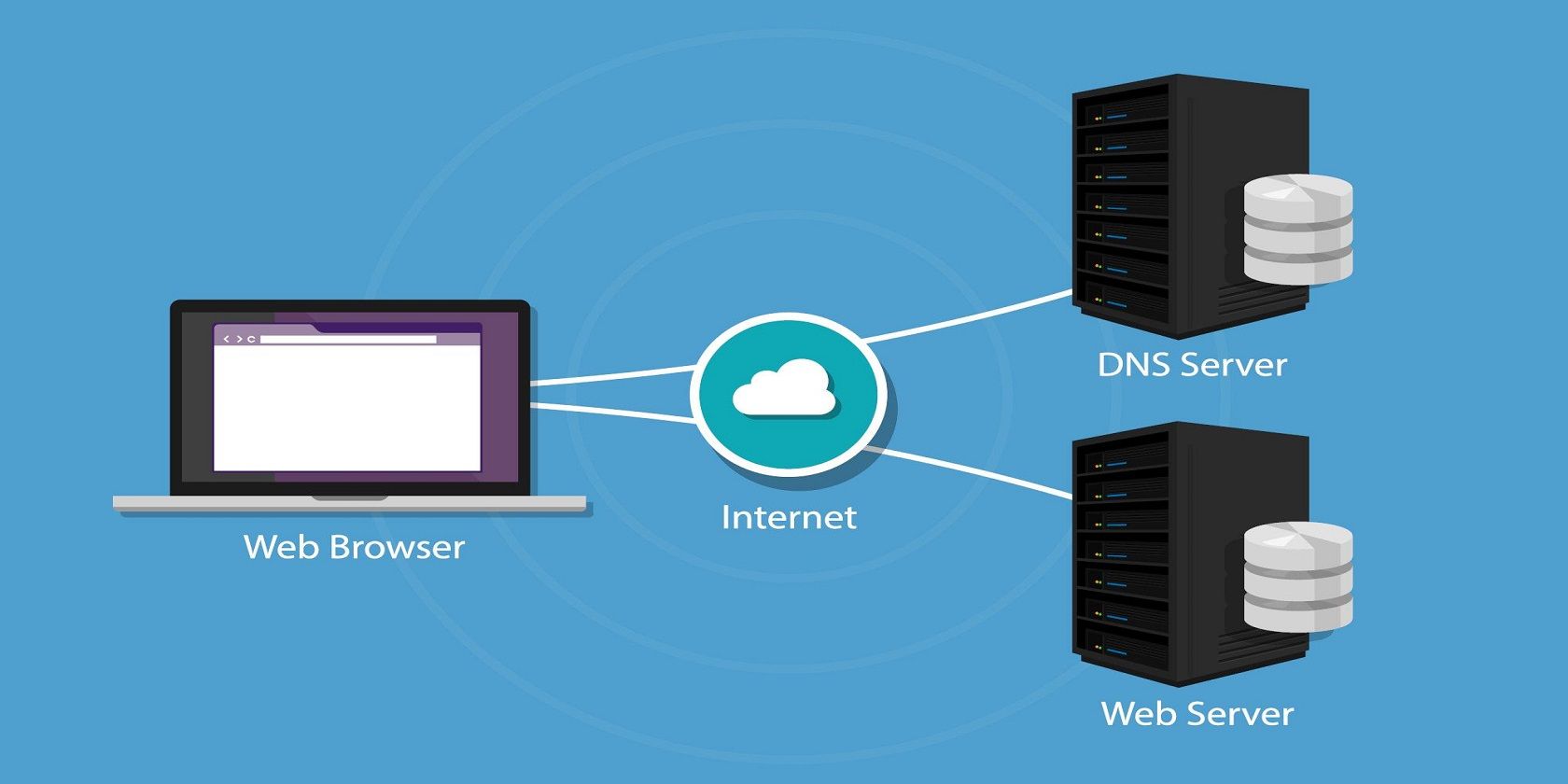 contoh dns tidak merespons 