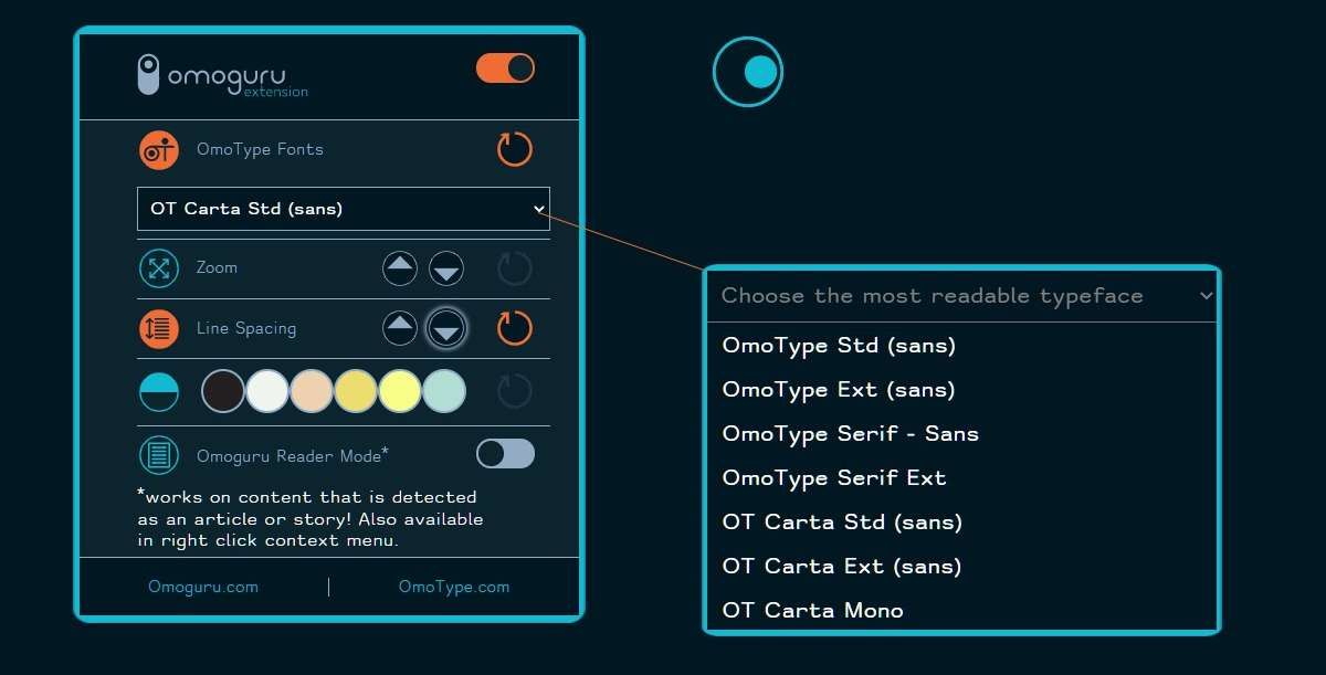 Omoguru는 모든 웹사이트에서 글꼴, 배경, 줄 간격 및 기사 텍스트의 기타 부분을 사용자 지정하여읽기