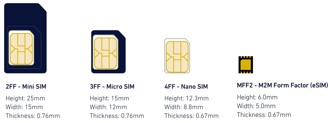 esim 大小比較