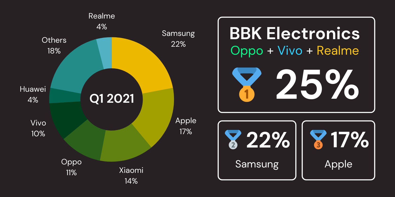 Q1-2021-Global-Smartphone-Market-Share