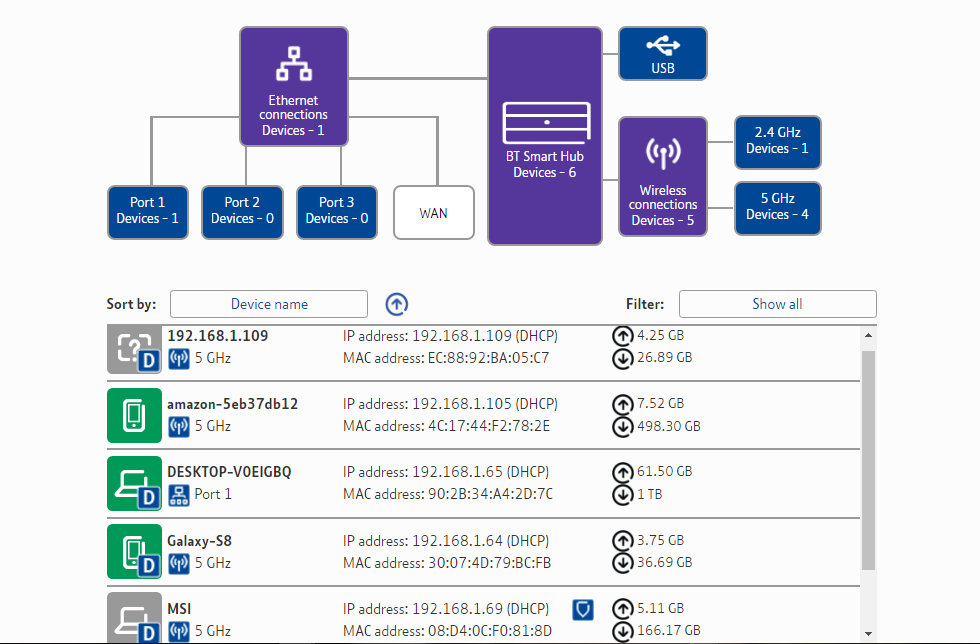 bt home hub 家庭網絡連接設備路由器