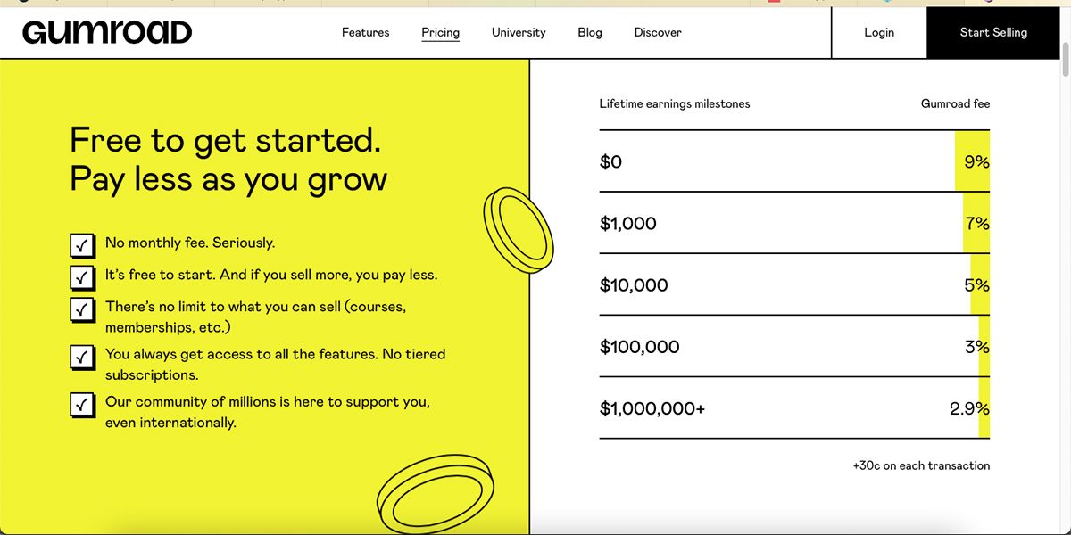 Gumroad 網站的定價結構