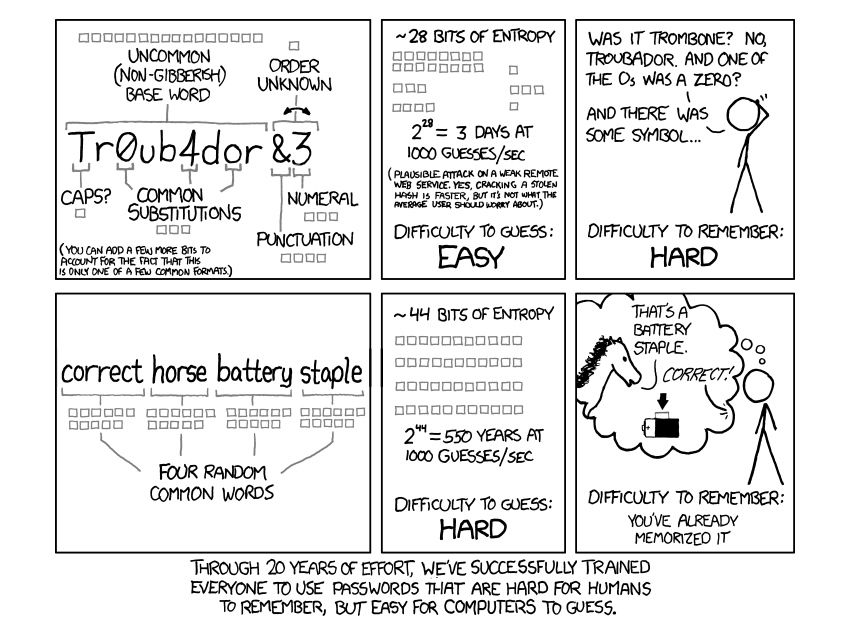 xkcd 卡通詳細密碼短語熵